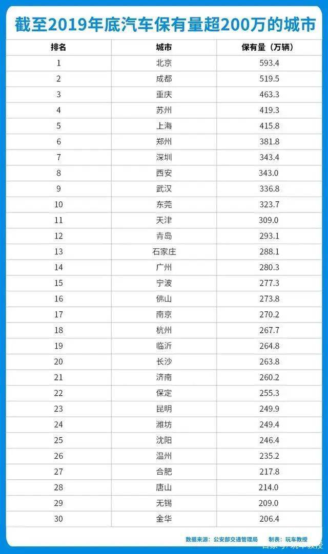 2019年昆明市人口_2020年昆明市统测试卷(2)