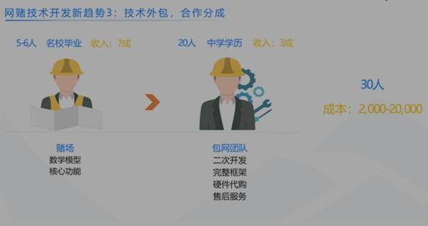 网络|美女荷官正在线上发牌？网络赌博“技术链条”被我们发现了