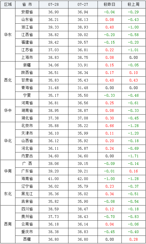 2020月28中国gdp_2020年中国gdp变化图