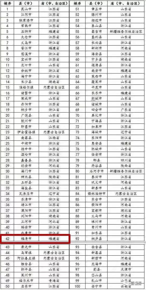 2017年县域经济总量排名_中国县域经济发展