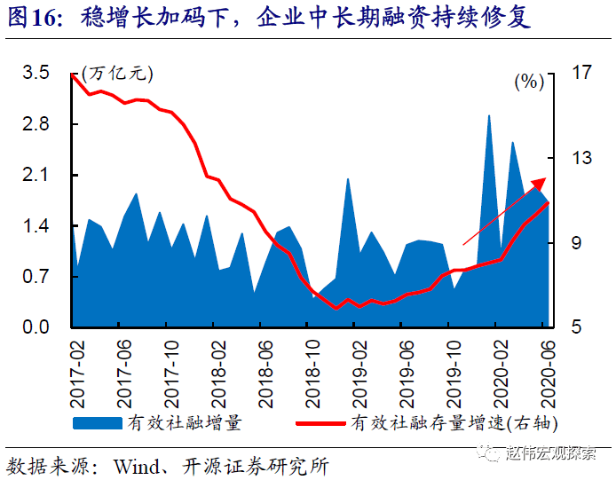 财政支出促进GDP_2018年中国环保行业发展现状及市场前景预测