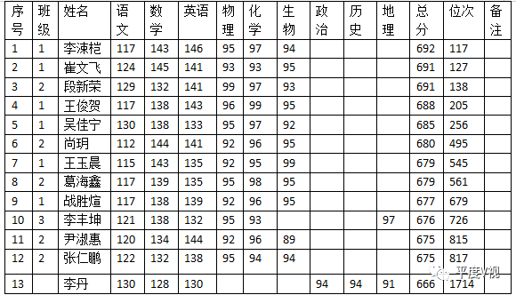 平度多少人口_第一章 历代人口(2)