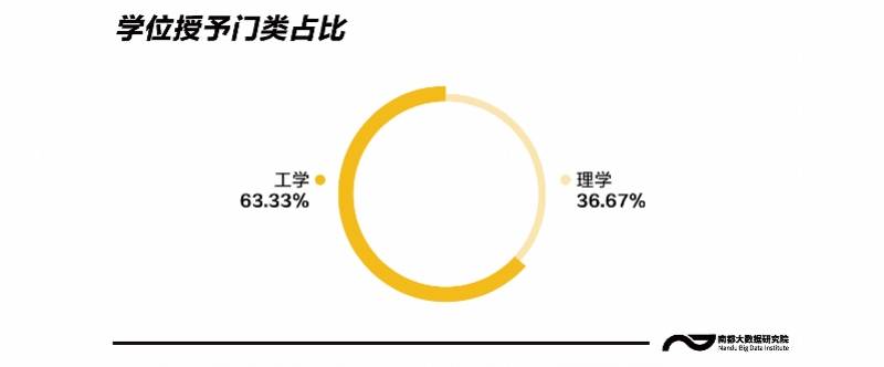 高校|想报大数据专业吗？全国超600所高校开设，这3所大学排前三