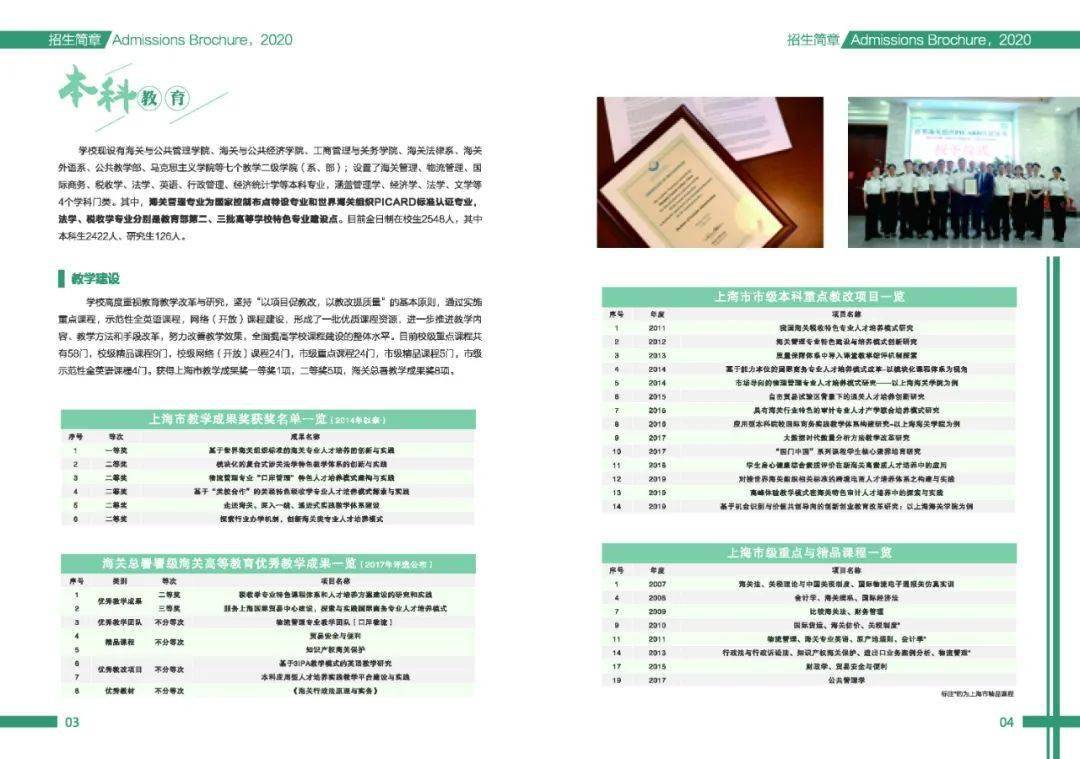 上海海关学院2020招生简章