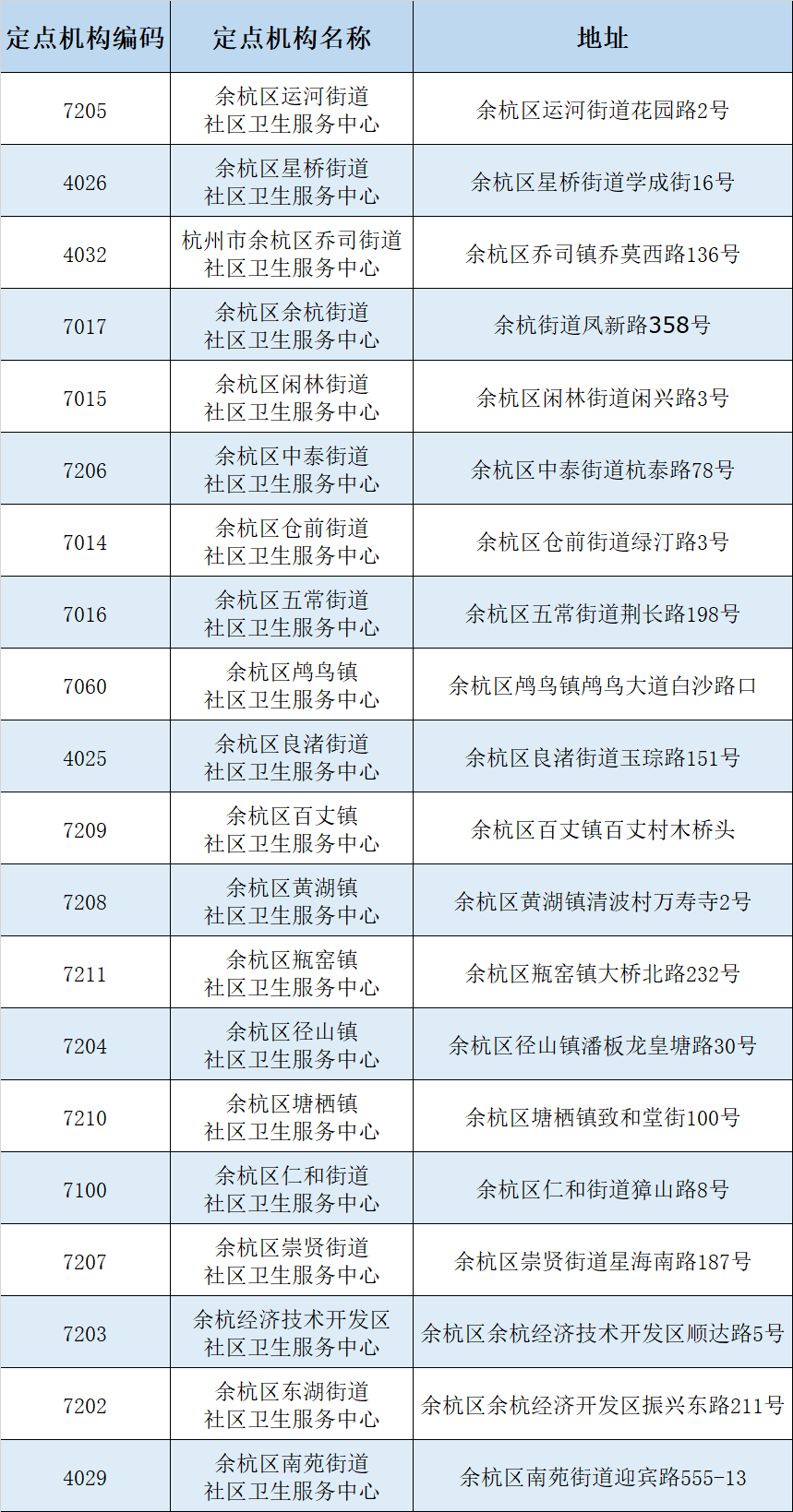 余杭区2020人口_余杭区地图(2)