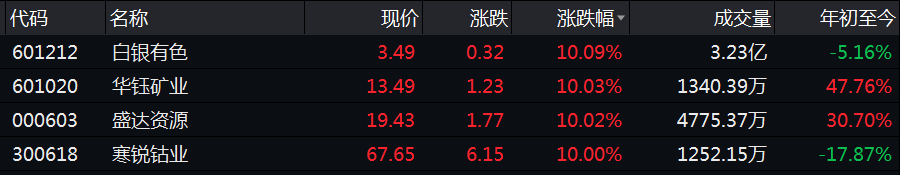 金价|根本停不下来！金价再创新高，有色概念又掀涨停潮，还能上车吗？美国7万亿刺激落地在即，将如何影响？