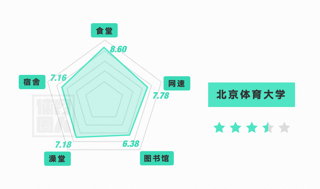 校友|【高考生看过来！】全国体育学院，2020年报考指南