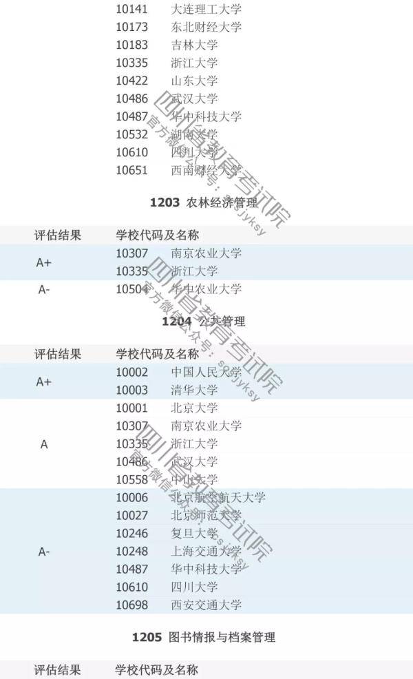 填志愿必看！中国高校A级学科排行榜！