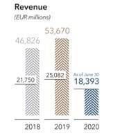 市场|LVMH集团上半年净利润暴跌84%，拖后腿的腕表珠宝何时能翻身？