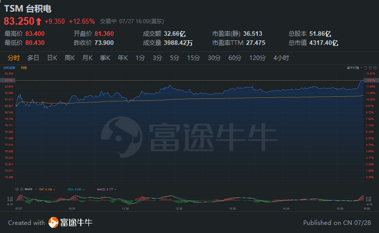 美国公布2020二季度g_美国大选2020