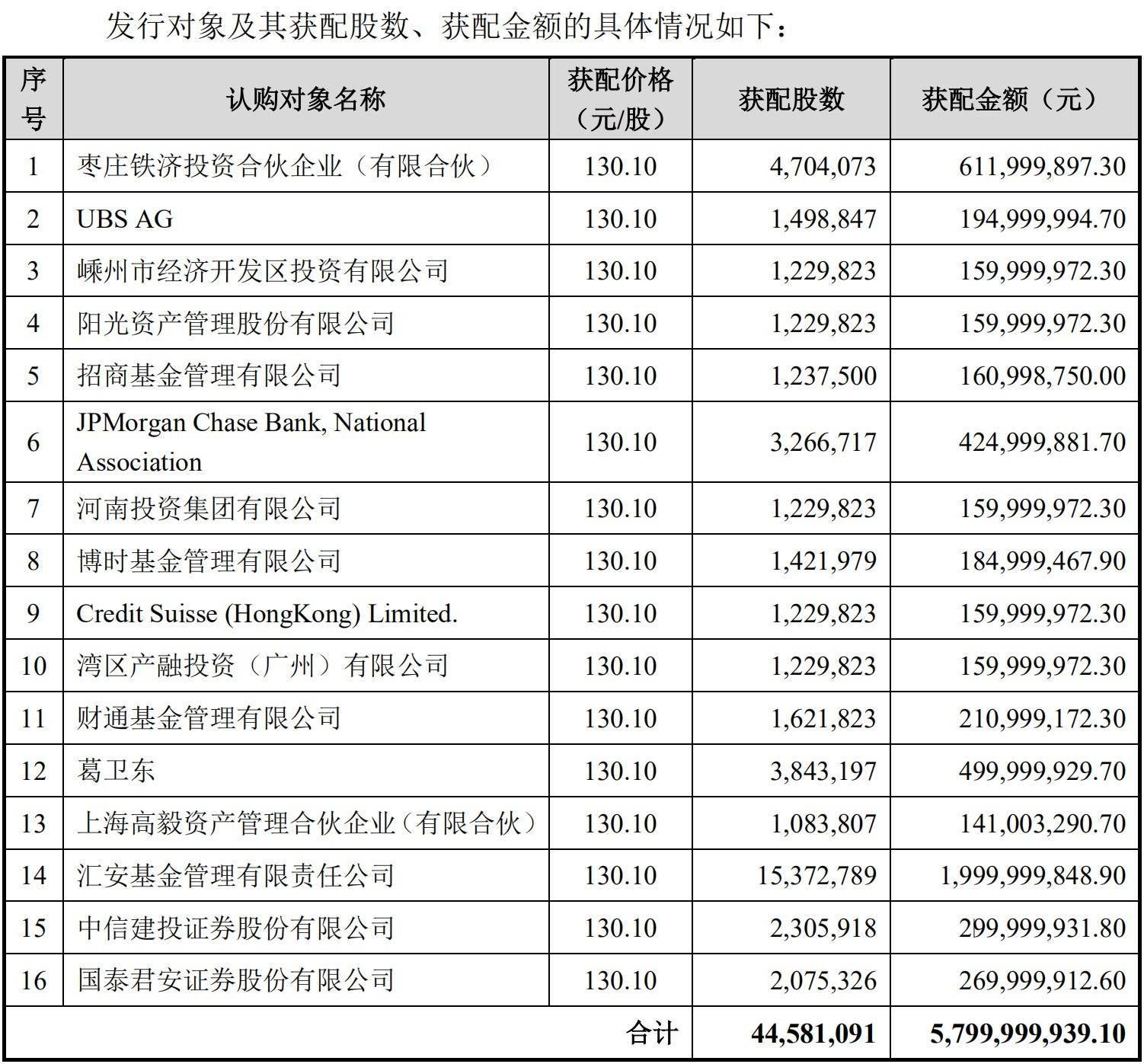 平山县瑞人口总数_平山县地图(3)