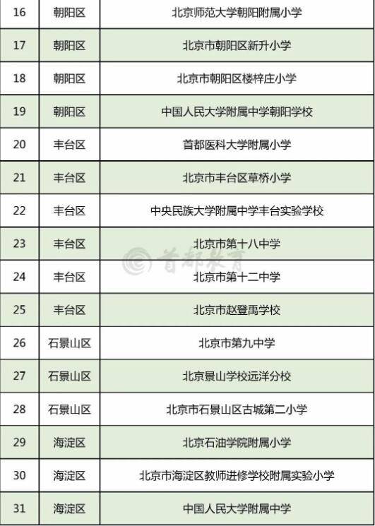 青少年|北京294所学校入选全国青少年校园足球特色学校，全名单