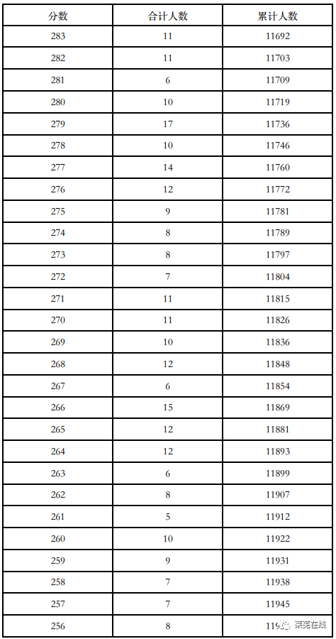 济南莱芜区2020年GDP_济南莱芜区亓玲燕