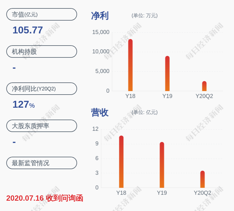 收盘价|交易异动！飞天诚信：无未披露的重大信息 近3个交易日上涨33.09%