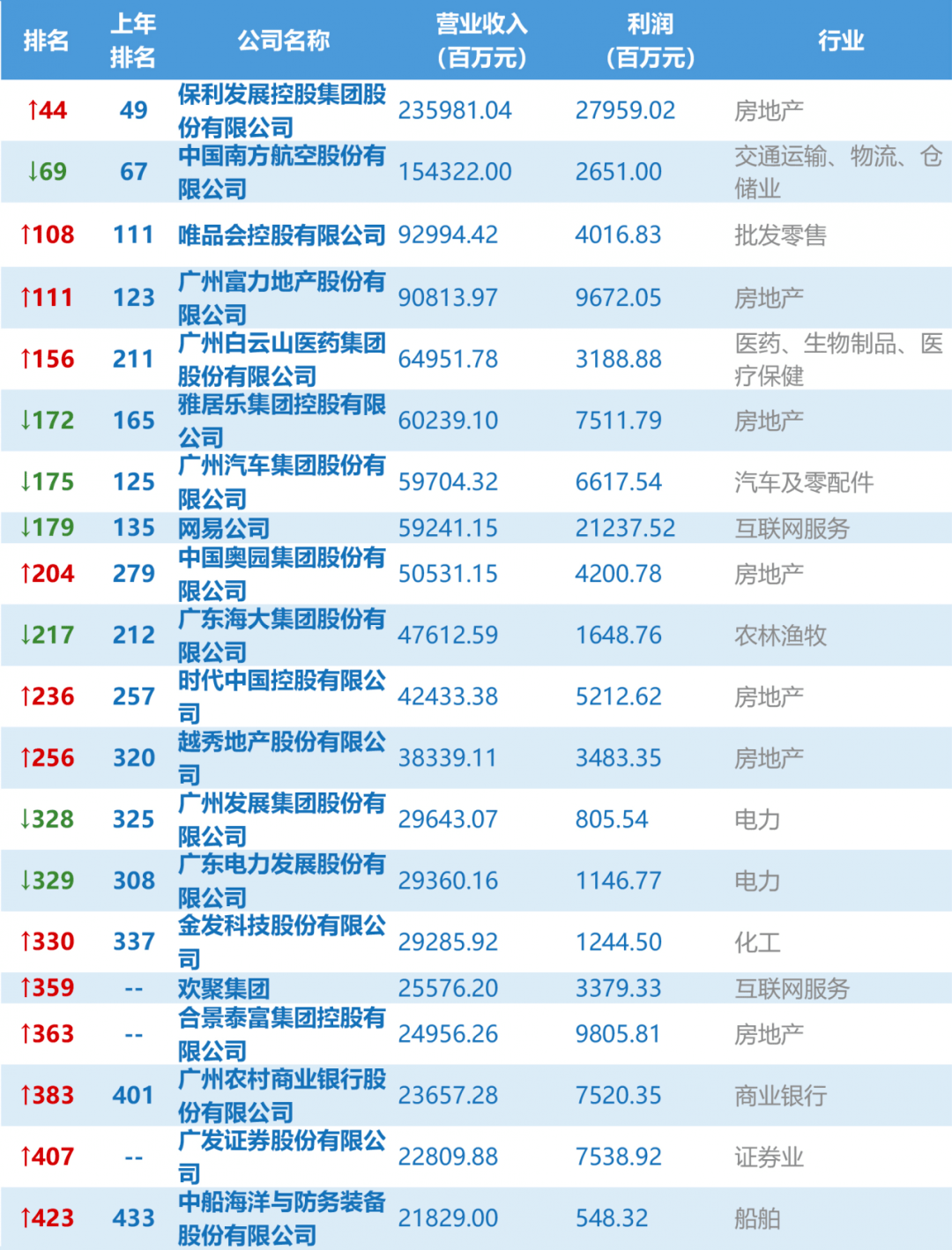 黄埔区今年中国gdp_中国城市gdp排名2017 2017中国城市GDP排名 广州GDP总量21503亿 国内财经(2)