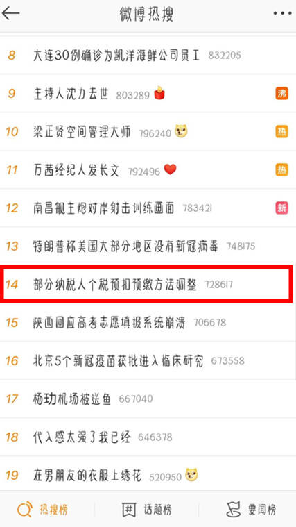 工资|毕业生请看过来！关乎你第一年拿工资的个税费用！