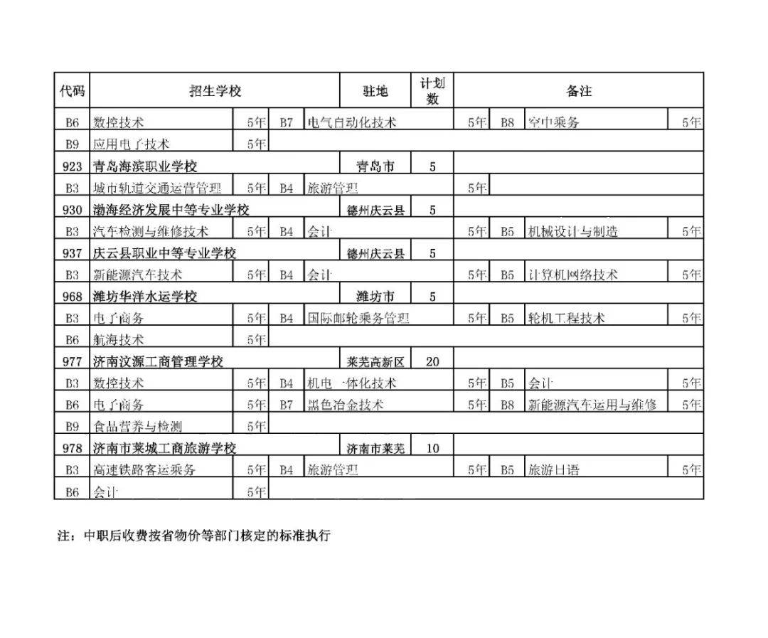 招生|济南高中阶段招录学校招生代码及计划、指标生分配方案看这里