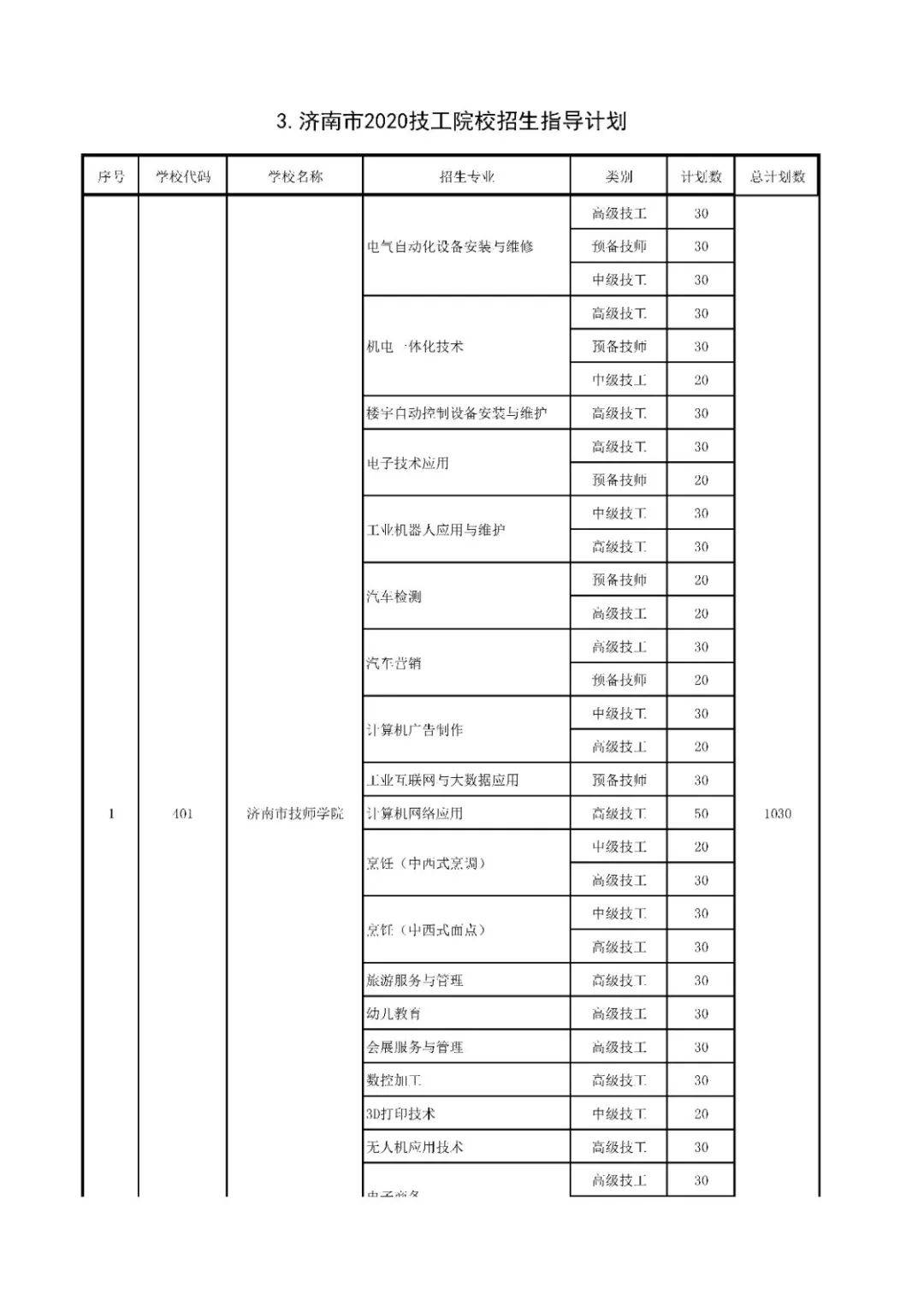 招生|高中阶段招录学校招生代码及计划、指标生分配方案出炉
