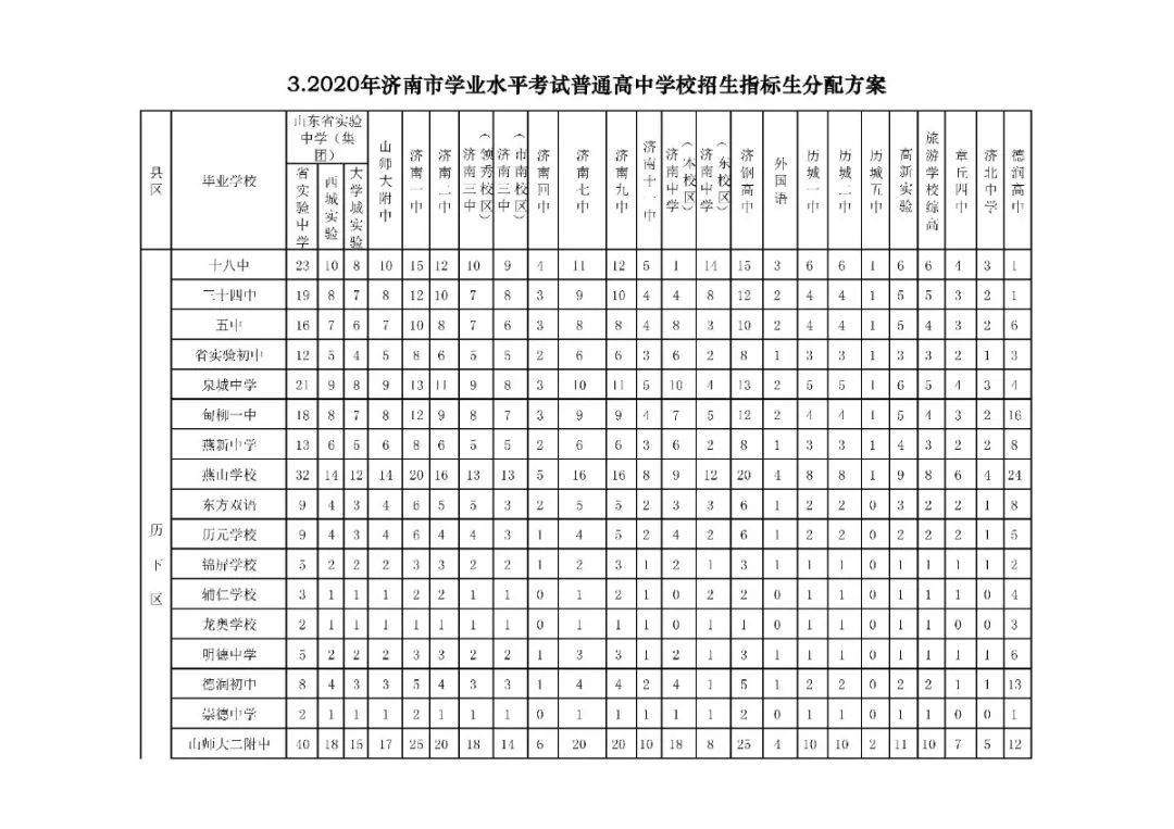 招生|高中阶段招录学校招生代码及计划、指标生分配方案出炉
