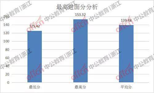 南浔区2021年的gdp是多少_浙江省2021年GDP排名出炉,杭州第一 你家乡排第几