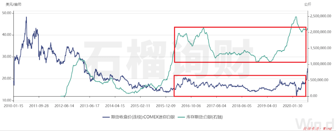 老南|原创黄金历史新高，现在杀进去还能喝到汤吗？