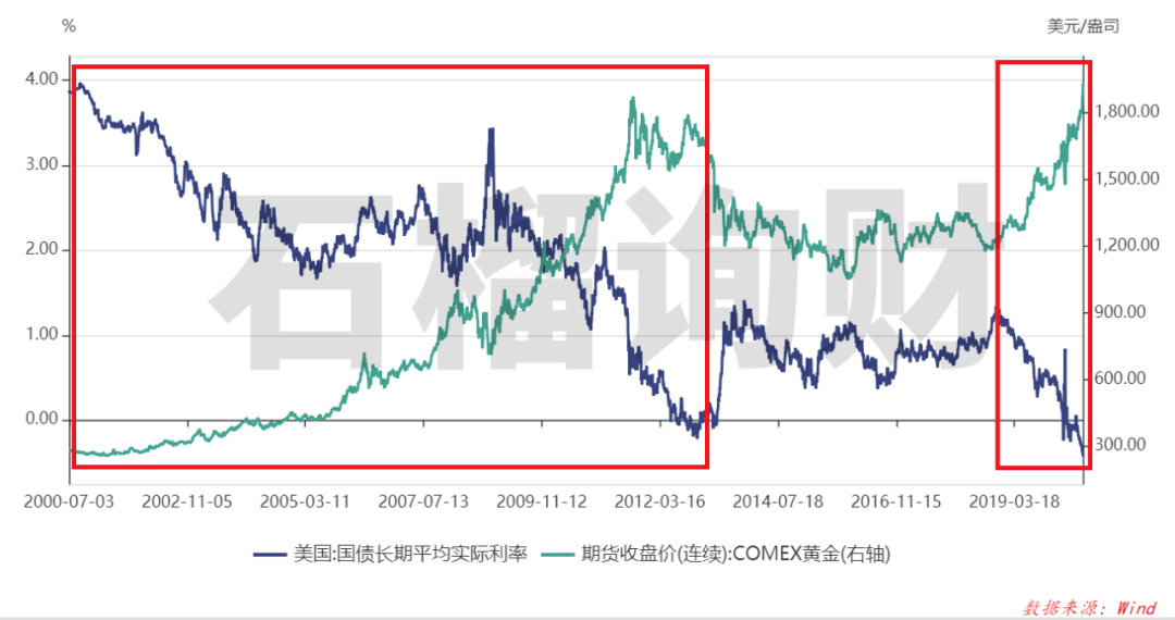 老南|原创黄金历史新高，现在杀进去还能喝到汤吗？