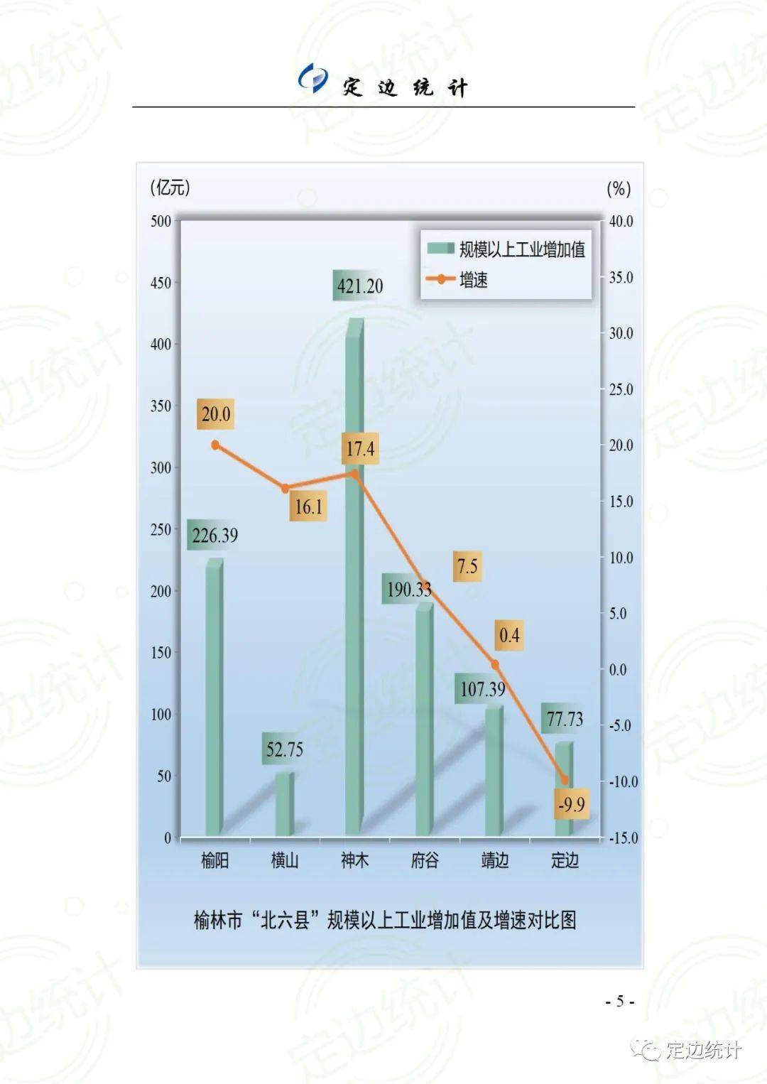 2020年各市第二季度g_g第二形态图片