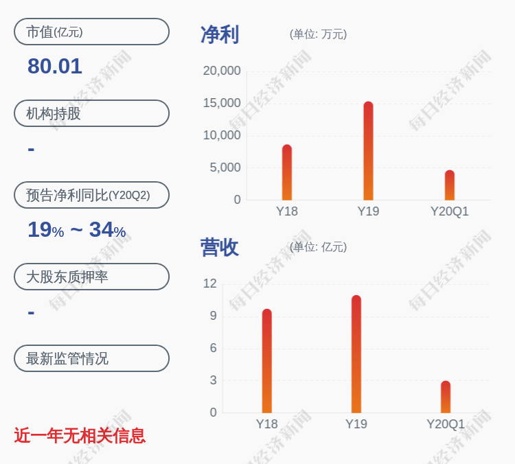 异动|交易异动！科思股份：无应披露而未披露的重大事项 近3个交易日上涨33.11%