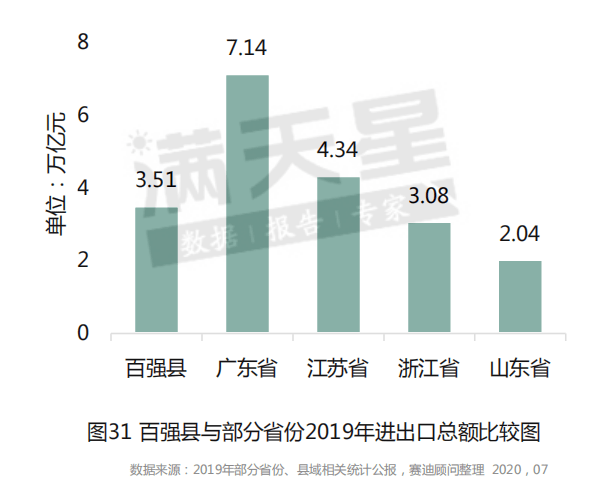 2021年gdp百强县任丘_如皋排名第16位 2021年GDP百强县排行榜出炉