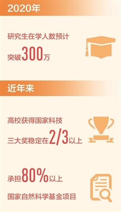 研究生|我国自主培养研究生突破1000万人