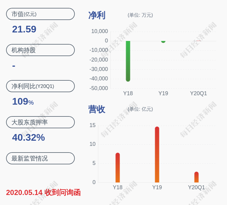 商贸|风险！中创环保：控股股东股东厦门坤拿商贸有限公司2300万股被司法冻结