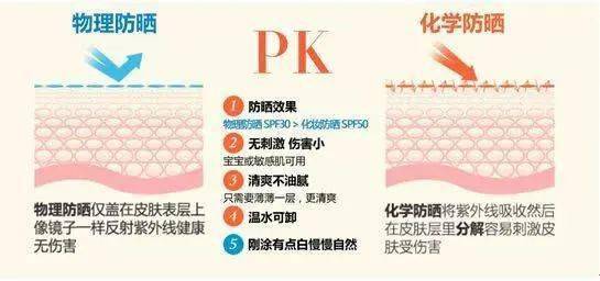 隔离|隔离只知苏菲娜？这支CPB平替才最实用