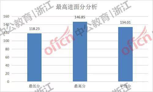 天台县2020年gdp情况_2020年度台州各县市区GDP排名揭晓 你们区排第几(2)