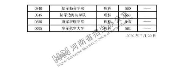 体检|报考这几类院校的考生注意啦！面试、体检控制分数线来啦！