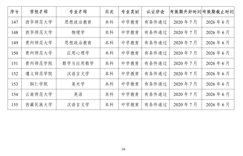认证|教育部公布159个师范类专业！想读师范的同学快看