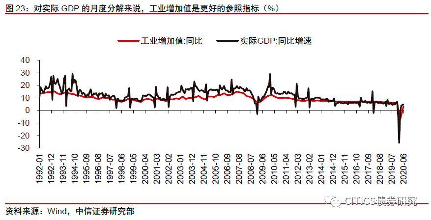 实际gdp如何计算_中国gdp增长图(2)