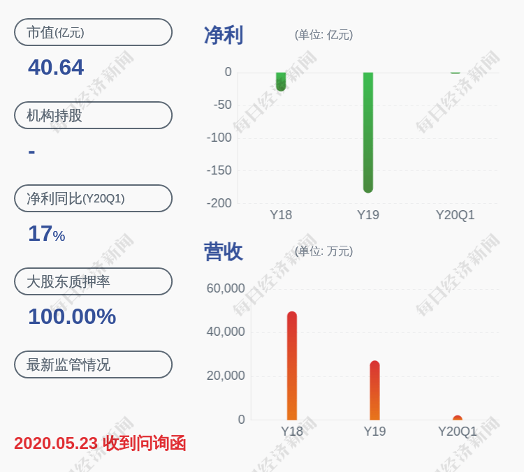 数据通信|*ST信威：重大资产重组进展及风险提示
