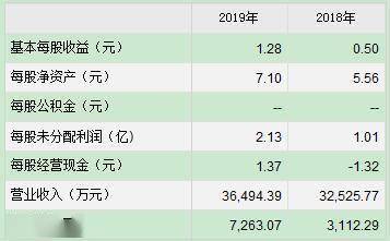 如何开通科创板股票申购 5bff95f8714c4f75a93c55b85bb159dc.jpeg