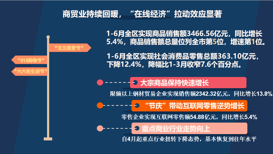 上海宝山gdp2020_上海2020年GDP超纽约吗