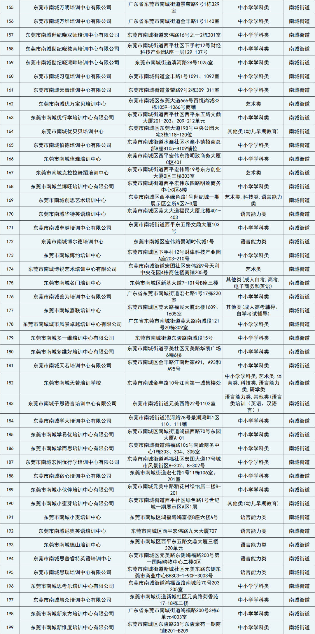 东莞2020上半年各镇g_东莞各镇房价地图2020(2)