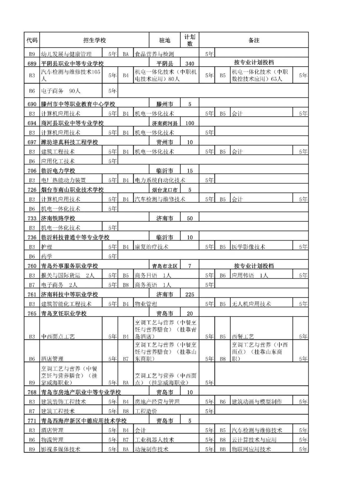 招生|济南高中阶段招录学校招生代码及计划、指标生分配方案看这里