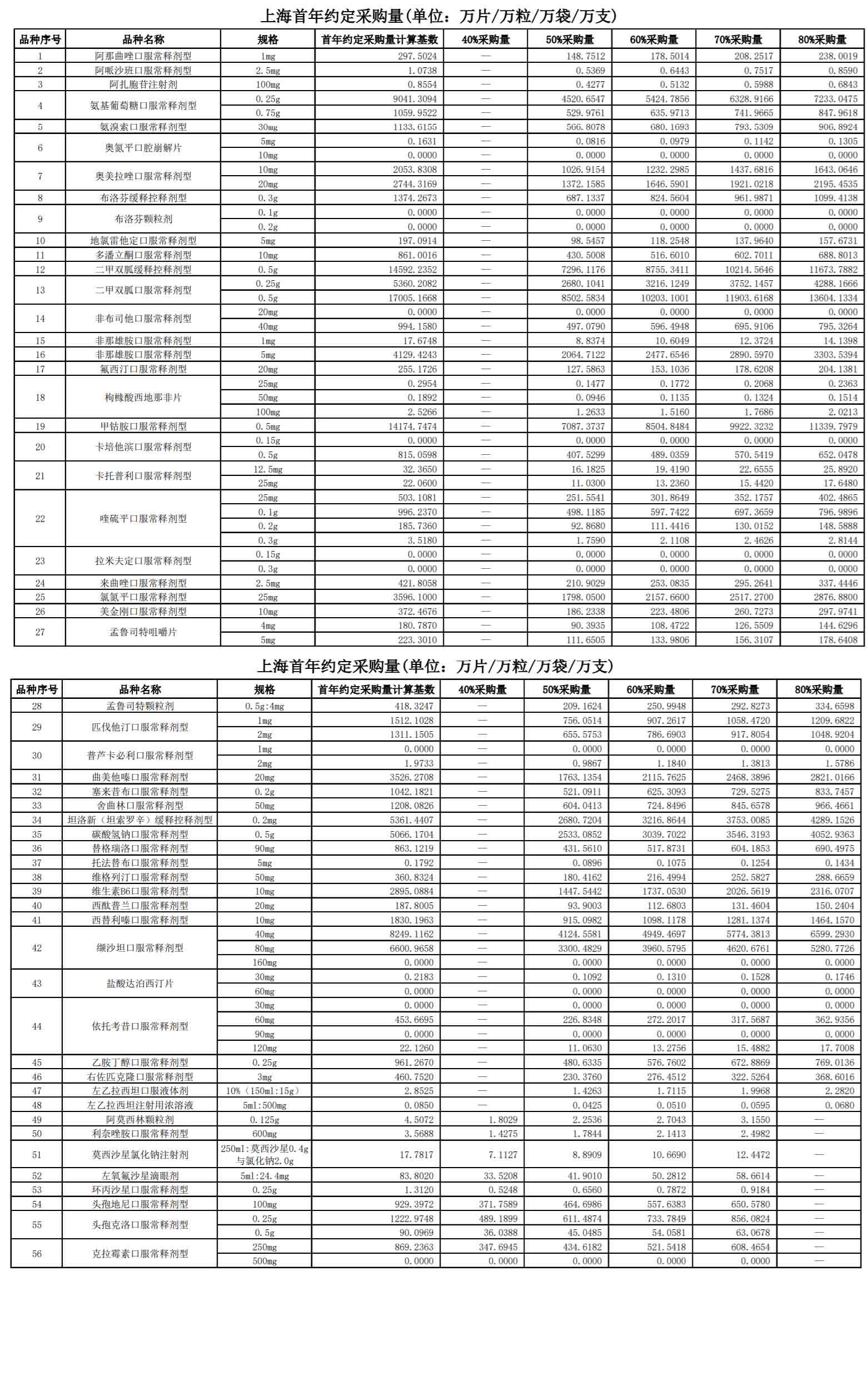 下列产品中不能计入当年gdp的有什么(3)