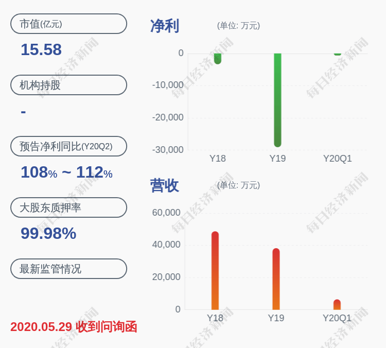 公司|复牌了！*ST乐通：终止筹划发行股份购买资产，7月30日开市起复牌