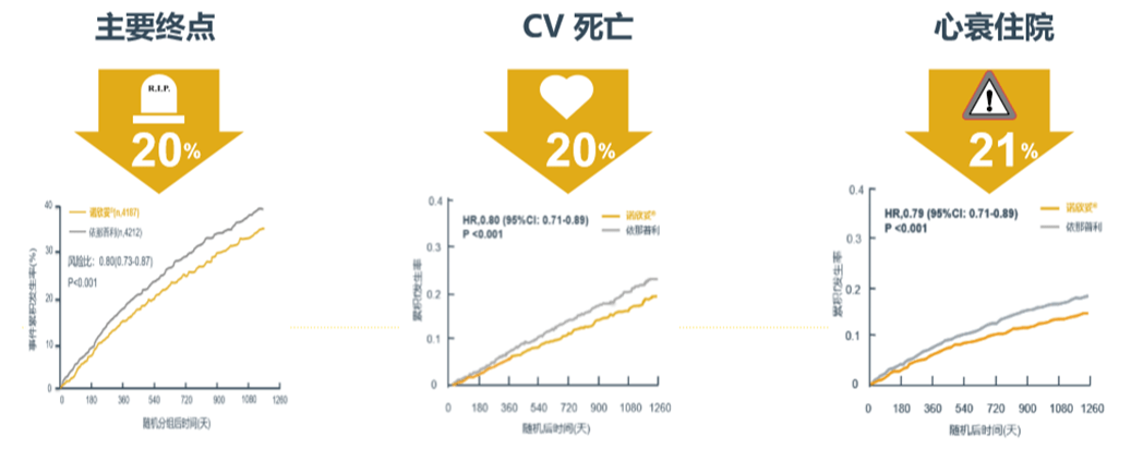 治疗|ARNI，心肾综合征治疗的新希望?