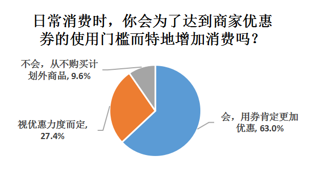 抠抠族|半数抠抠族受访者月消费不足千元，男比女抠，90后最抠