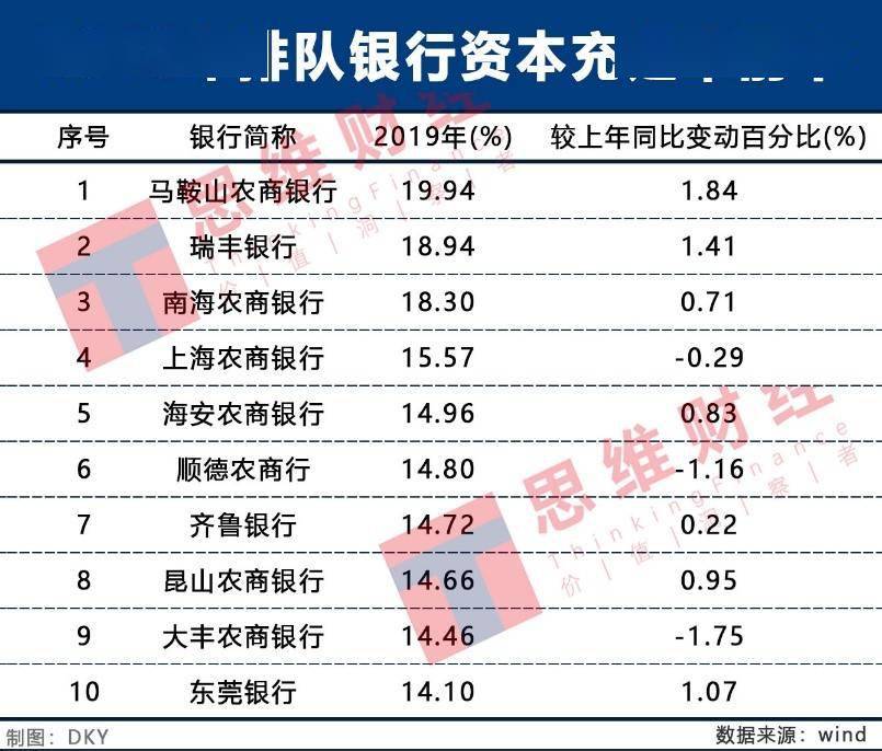审核|厦门银行IPO过会还有18家中小银行在排队