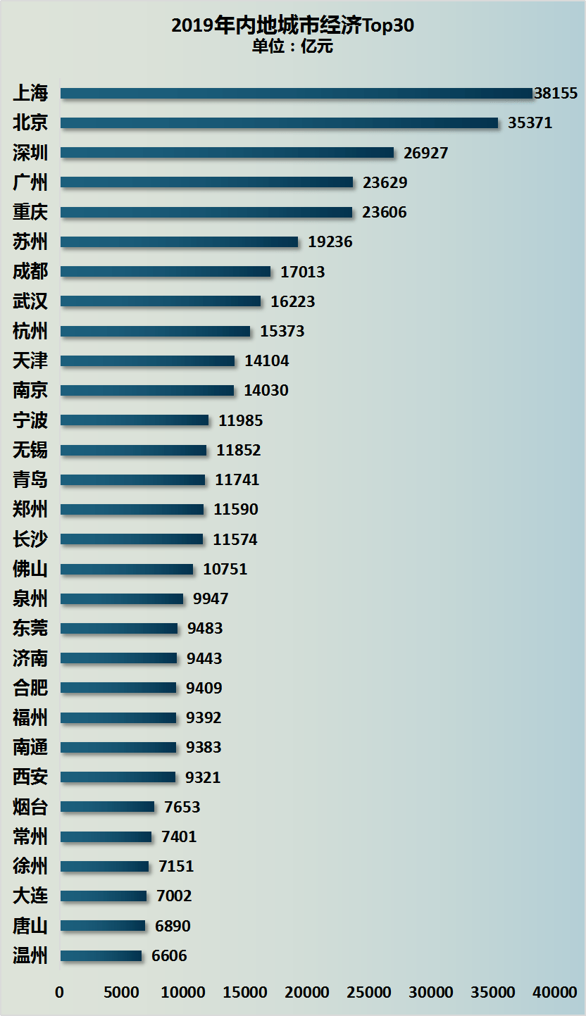 战前gdp_一战前欧洲地图(2)