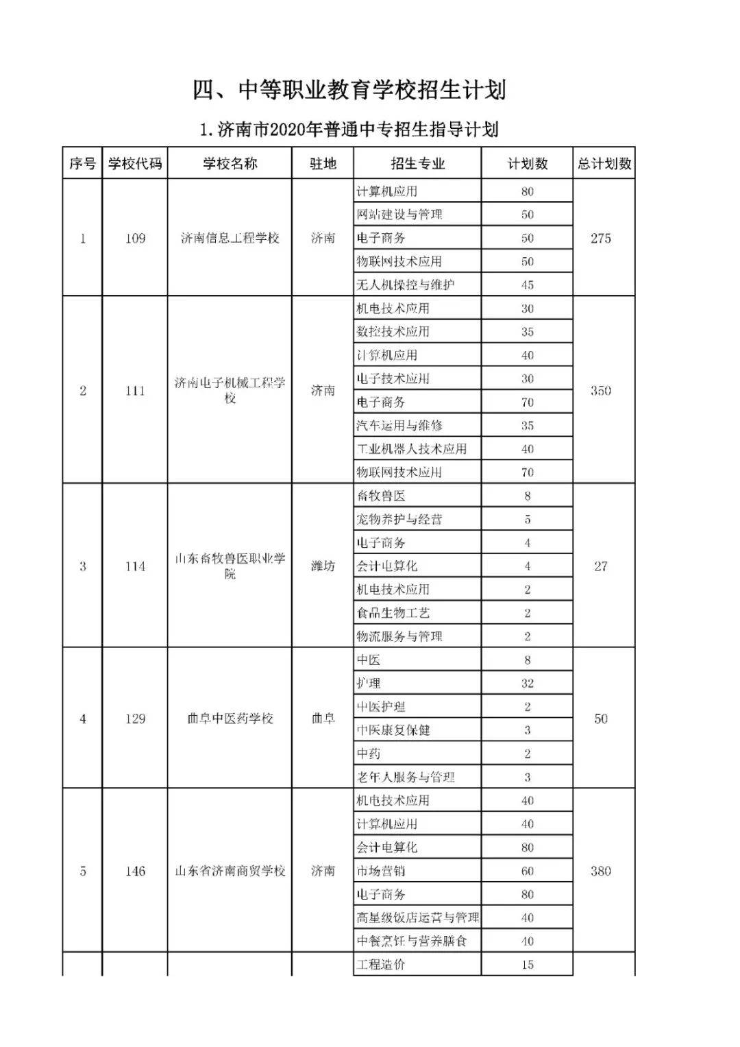 招生|高中阶段招录学校招生代码及计划、指标生分配方案出炉