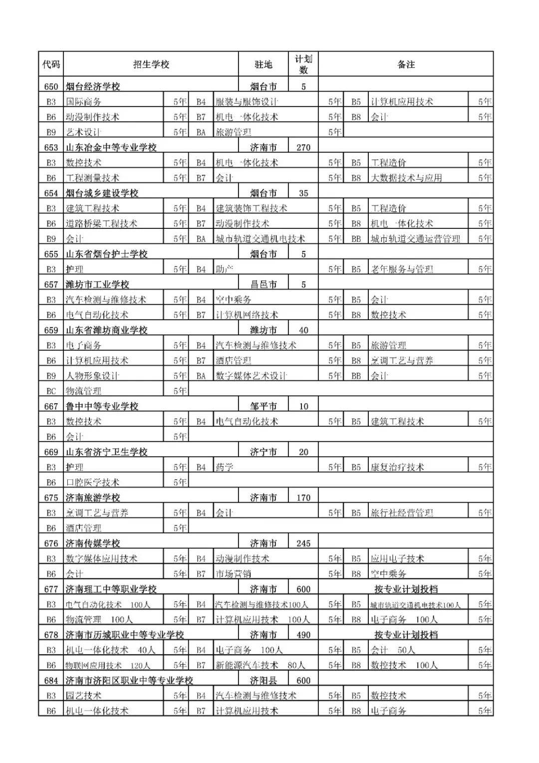 招生|济南高中阶段招录学校招生代码及计划、指标生分配方案看这里