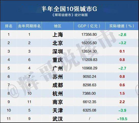 2020台湾城市gdp排名_台湾gdp全球排名